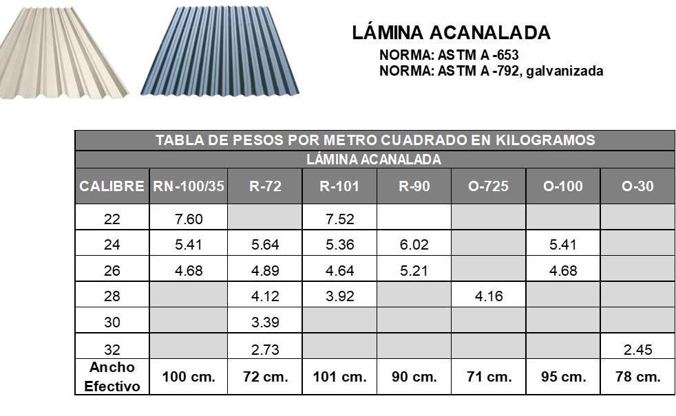 Alambre Galvanizado, Acero Comercial, La Ferre